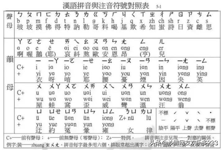 奇怪的冷知识又增加了是不是病句,注音符号跟日语一样吗