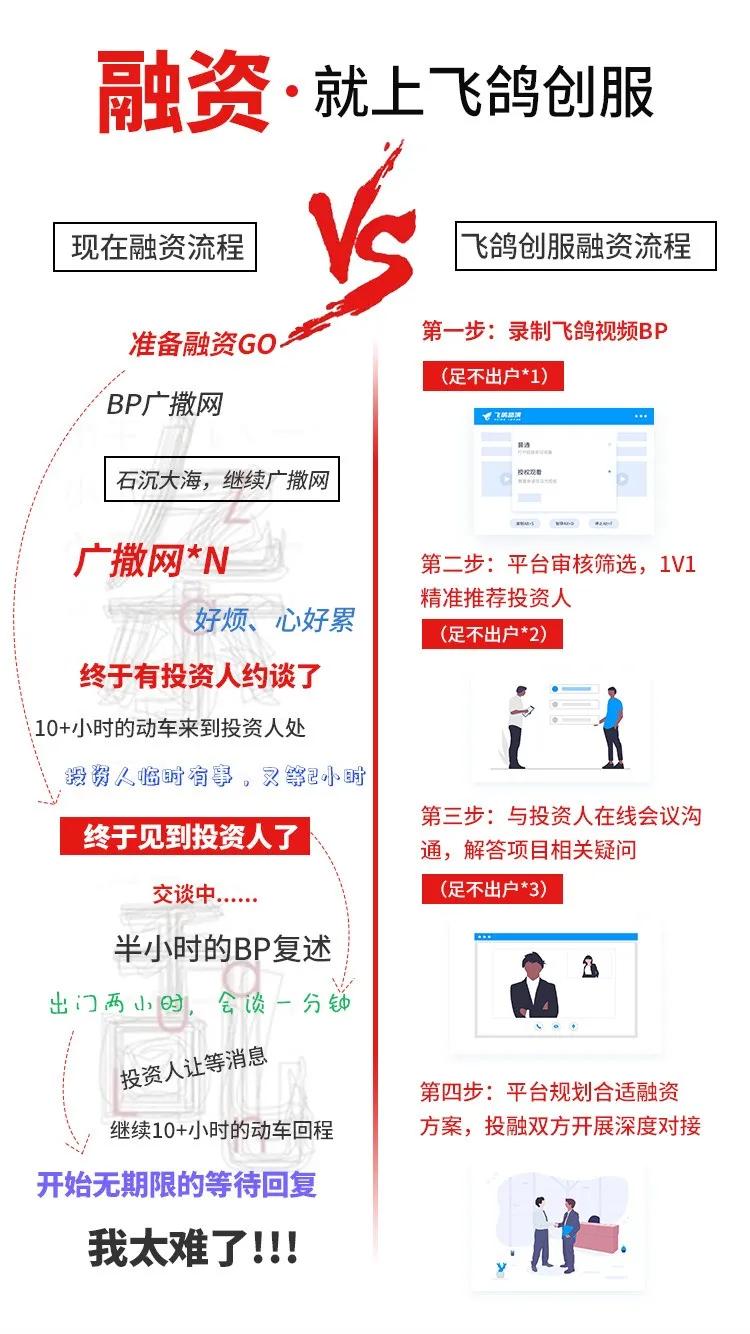 视频BP直投、足不出户在线投融，飞鸽创服开启新一代投融快车道