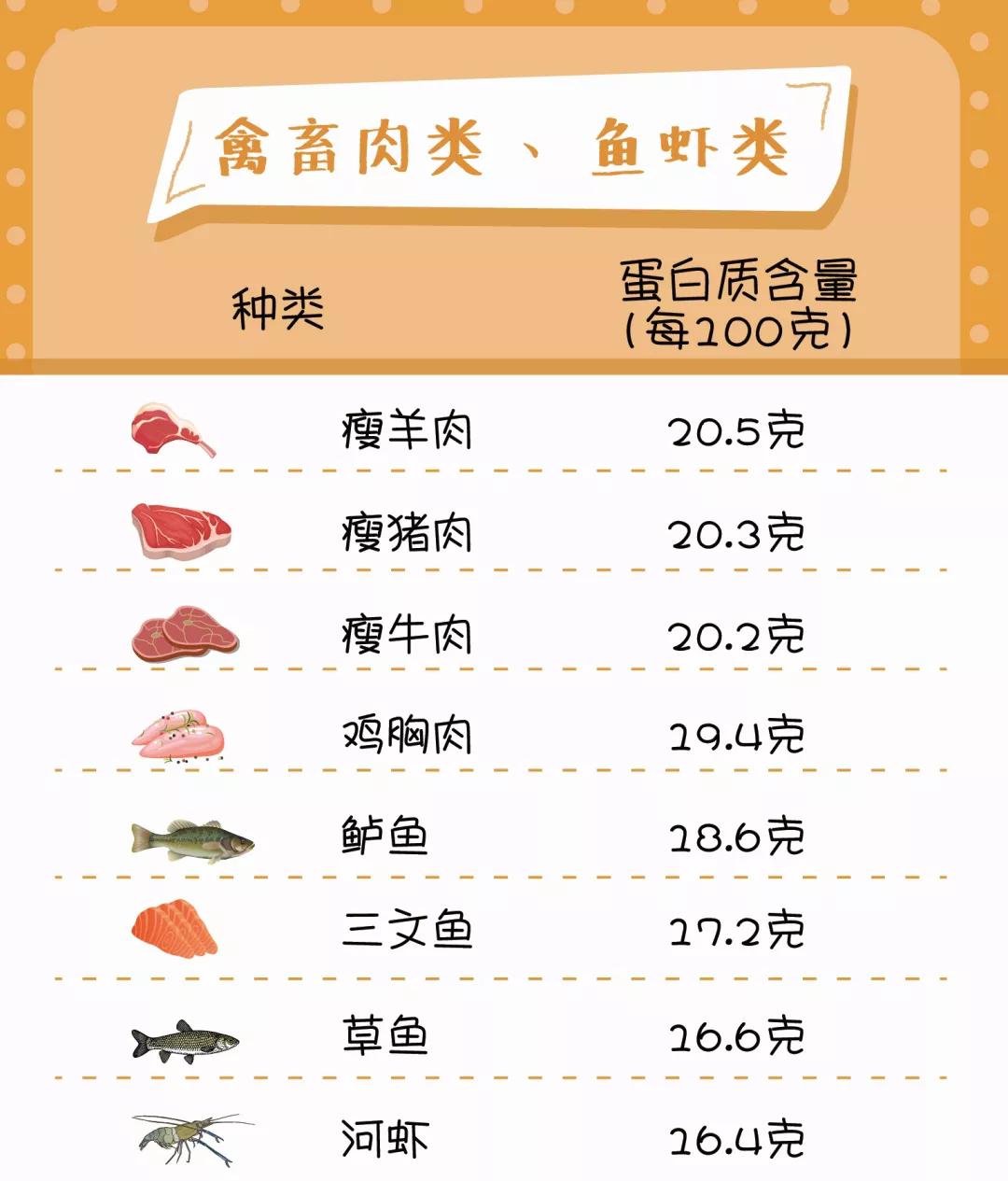 最新优质蛋白质排名,带你选择最优质的蛋白质