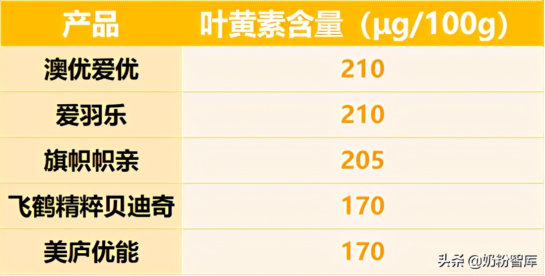 飞鹤奶粉测评星飞帆,飞鹤奶粉测评上热搜