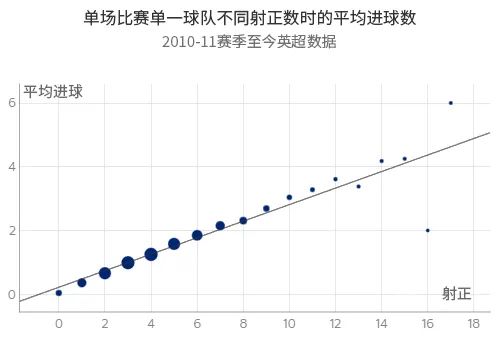 硬核的统计分析,硬核数据分析技术