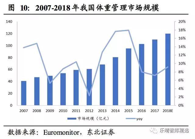 保健品行业的三个趋势,保健品行业市场分析报告