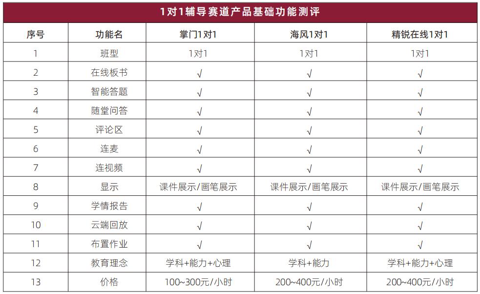 掌门一对一测评,掌门1对1测评课