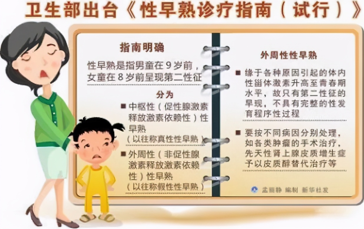 没到青春期怎么长高,到了年龄不要感觉自命不凡