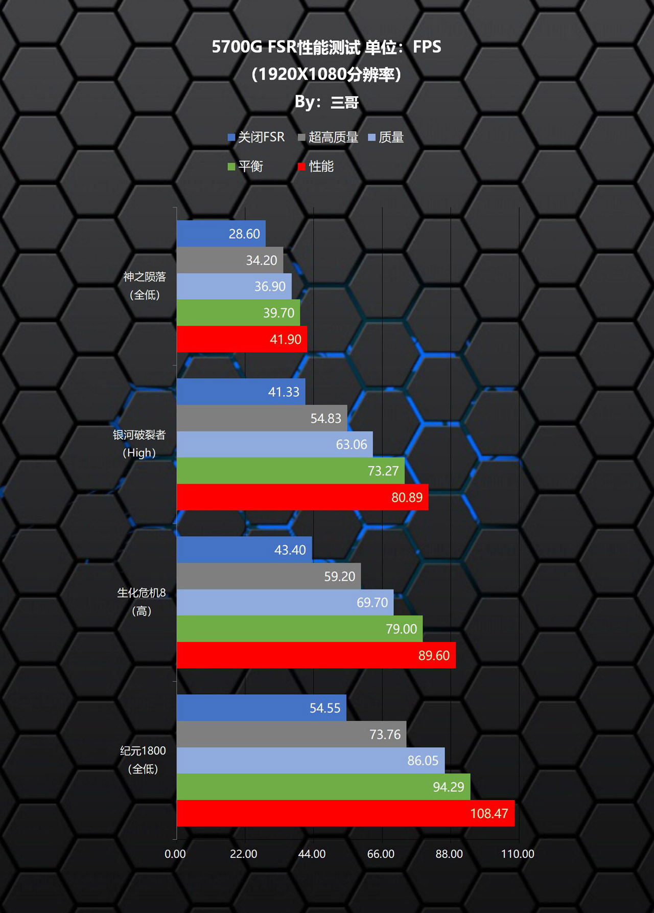 等等*党**的胜利？用5700G打造的暗黑二重制版ITX主机分享