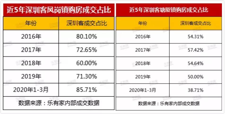 全程暴走！实探疯传的扩容临深区域凤岗+塘厦，到底值不值得买？