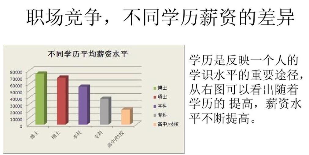 985研究生真实感受,985研究生无奈吐槽