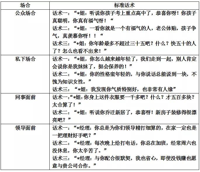 分享一些常用的销售话术,药店销售技巧和话术大全