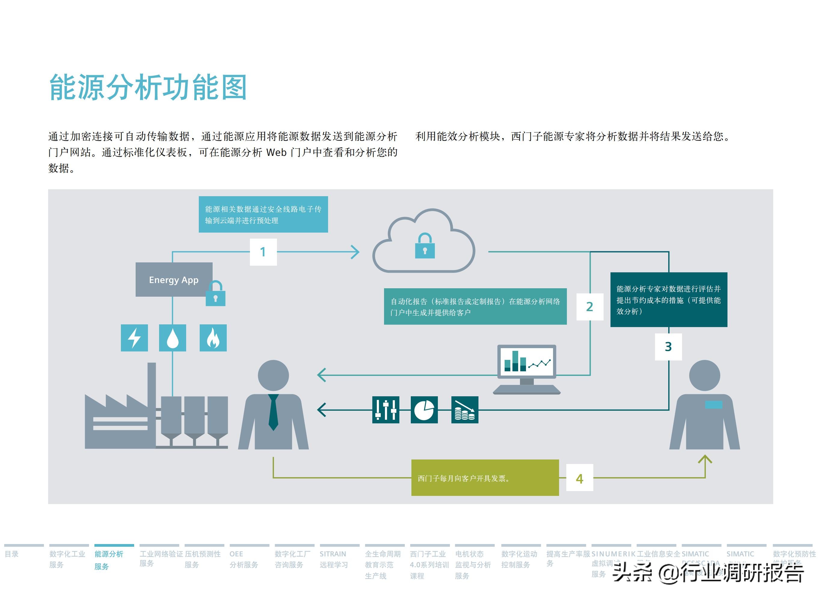 西门子数字化服务,西门子数字化工业展示
