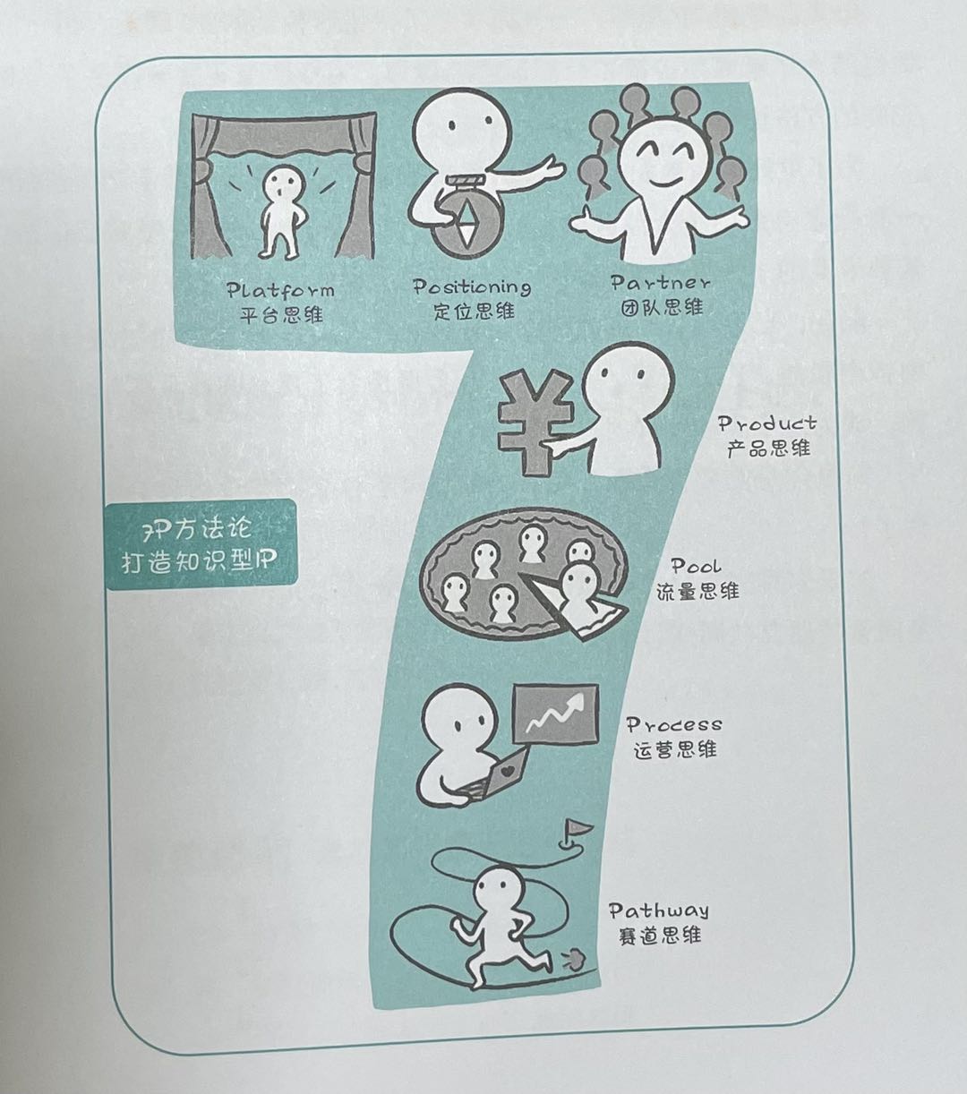 一步步成为顶流,如何成为一名顶流