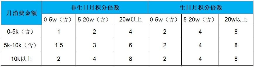 鼠不来宝,就数数2020中信主力——悦卡的使用吧