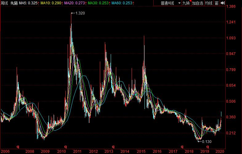 疫情下的香港，百年老店易主，老牌服装巨头*身卖**李宁