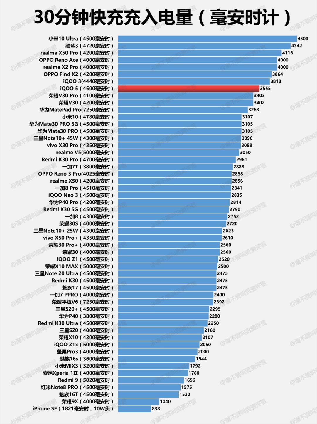 iqoopro5g鍏呯數,iqooneo5s鍏呯數