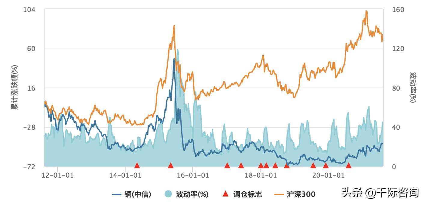 金属铜行业深度报告,2024年铜加工行业分析