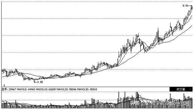 操盘手解读主力洗盘的破绽,操盘手洗盘逻辑