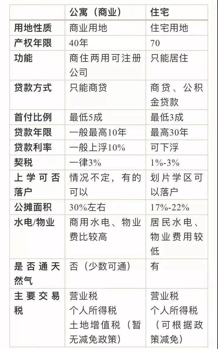 成都的公寓怎么样,成都公寓有必要买吗