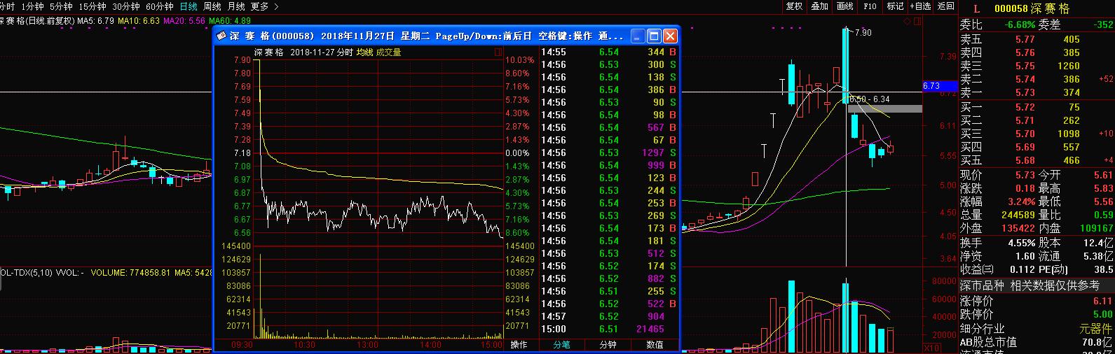80后炒股追涨杀跌,股市追涨杀跌的视频