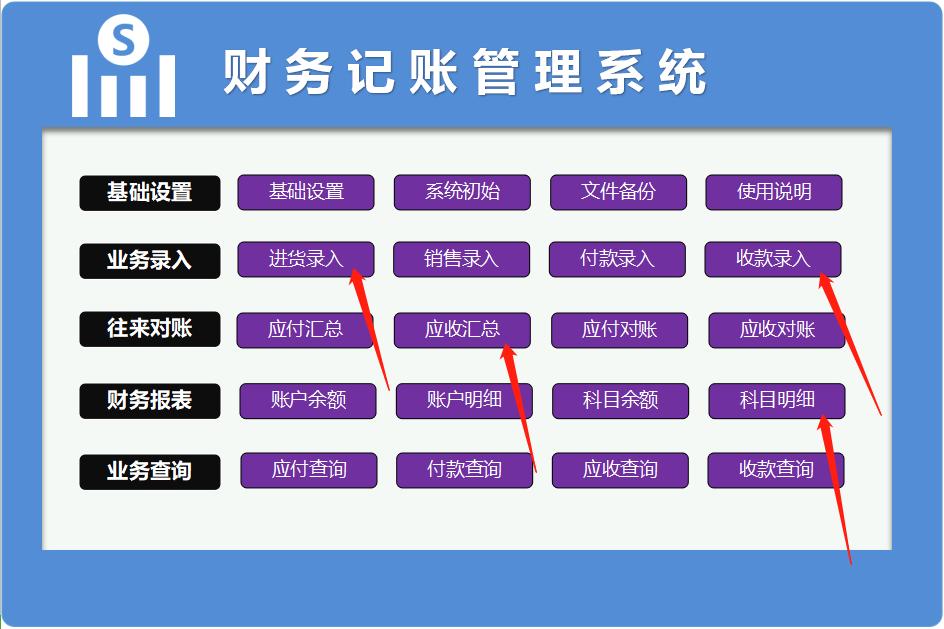超实用财务记账系统,自制财务记账软件