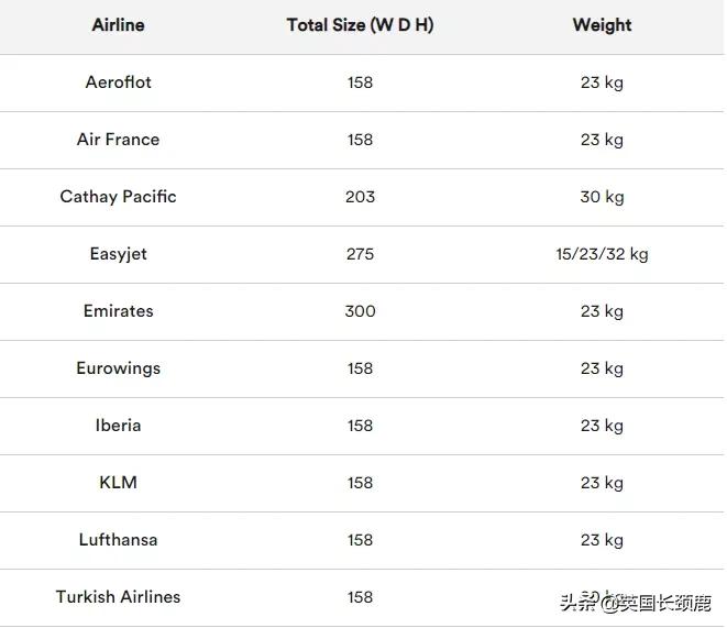 疫情英国旅行清单最新,2018英国留学必带行李清单