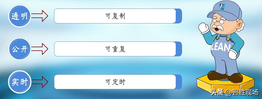 智胜培训视频完整版,智胜现场课程视频