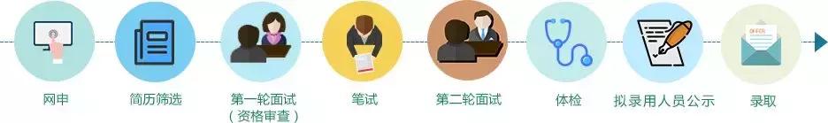 *草烟**局待遇究竟有多好?一起聊聊!