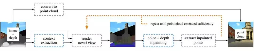 可以把图片变成3d效果的软件,2d照片变3d效果软件