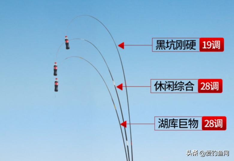 抬竿的手法,一抬竿就切线