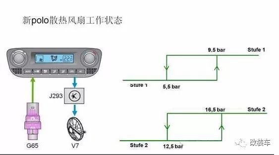 pologti2.0爆改,pologti马力爆改