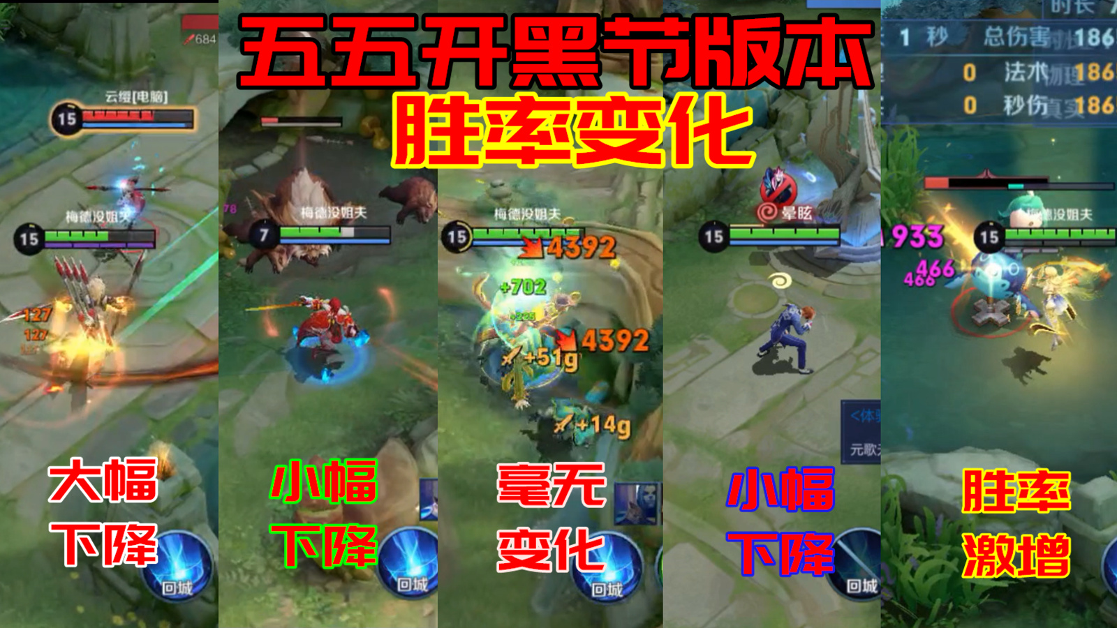 版本更新仅一日：猴子白加强，艾琳却胜率暴涨