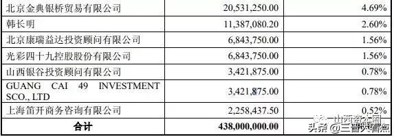 山西潞宝集团股权之争,山西潞宝集团是上市了吗