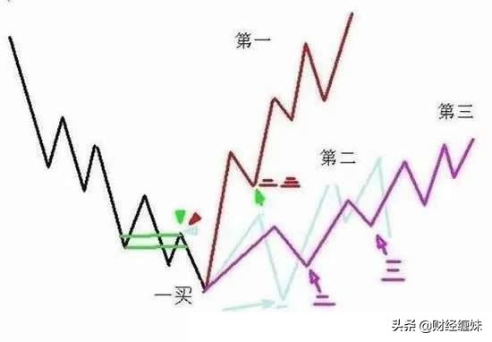 缠中说禅的精髓和感悟,缠中说禅值得推崇吗