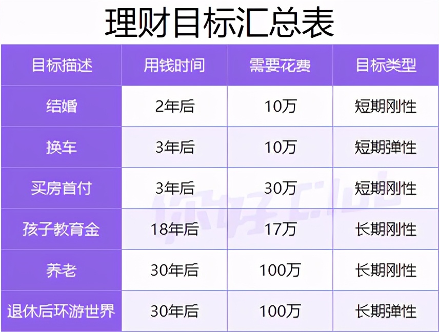 20万怎么理财利润最大又安全,20万理财最赚钱的方法