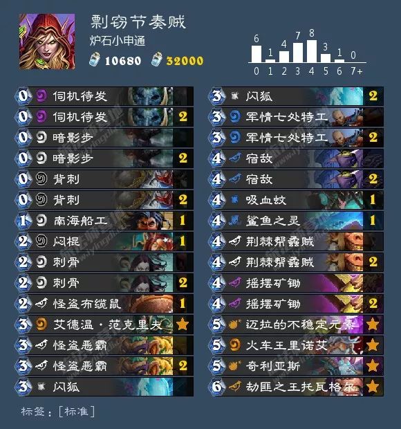 炉石环境周报：猎人三服登顶，出场率超40%！