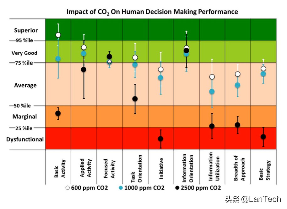 kaiterra空气检测仪,智能空气检测仪操作及说明