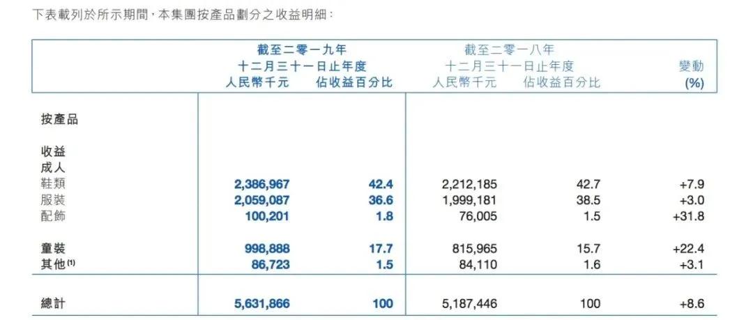 1年赚86亿,1年赚81亿