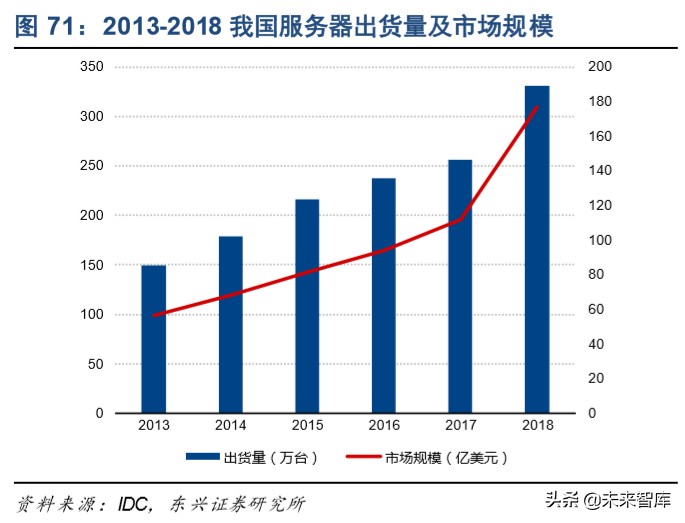 信息产业发展的战略,信息领域科技发展报告