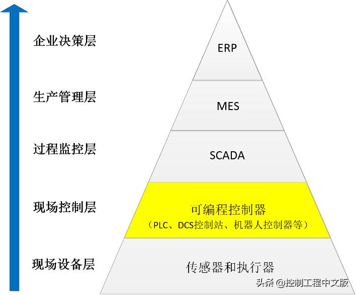 攻克卡脖子技术离子注入机,攻克卡脖子的技术有哪些