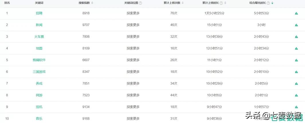 轻量“吃鸡”火热，以“快”获量？B站《后浪》引发*载下**量上升