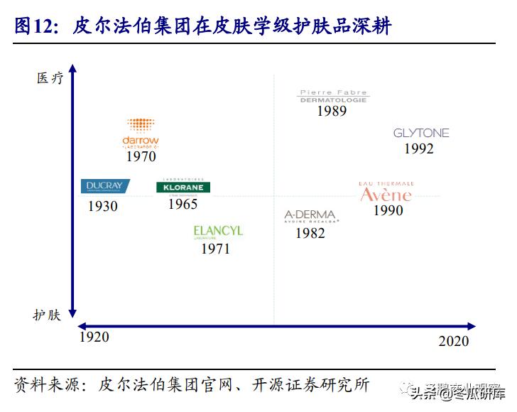 开源零售化妆品专题:从贝泰妮看“医研赋能”助力护肤国货崛起