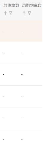 直通车测款方法爆款打造必备,已经成为爆款的宝贝直通车怎么开