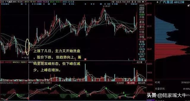 怎样看筹码分布图掌握主力控盘,筹码峰怎样识别主力筹码
