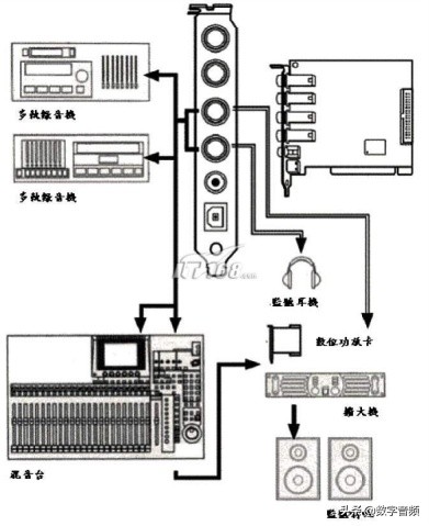玛雅四重奏声卡maya44豪华版,maya44声卡使用教程