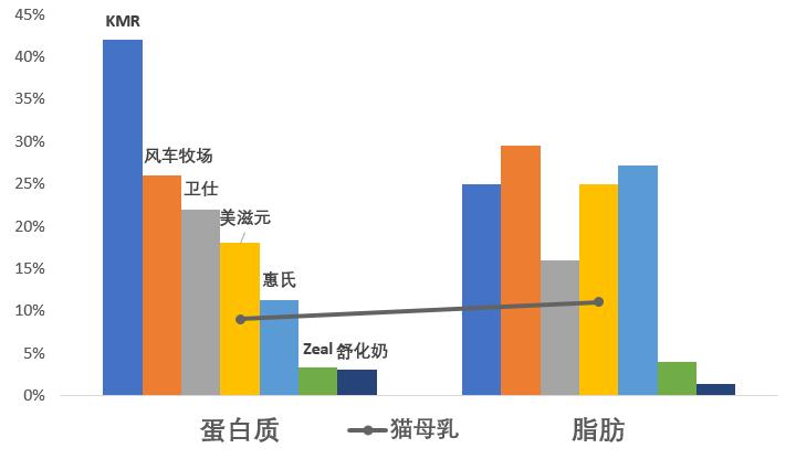 4岁儿童奶粉怎么选,儿童成长奶粉怎么选