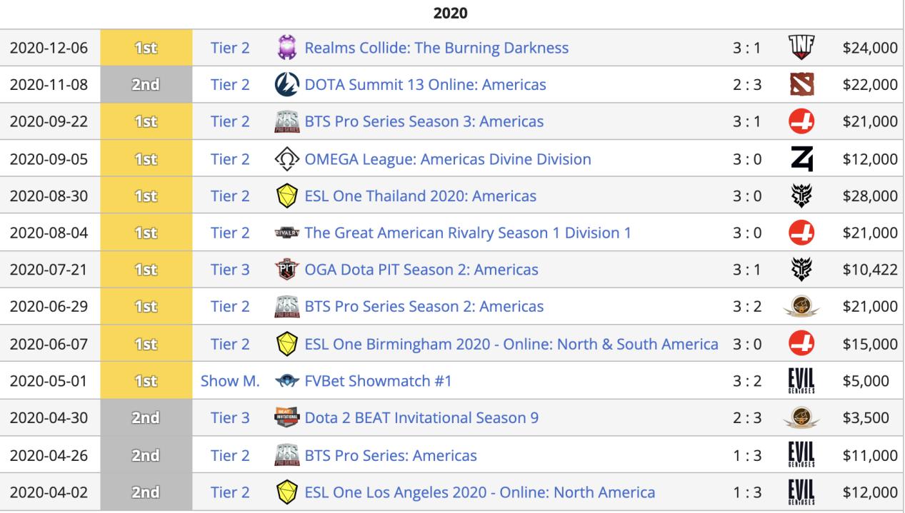 冰销泉脉动雪尽草芽生译文,ti10至宝票选经典亚军与尊严之战