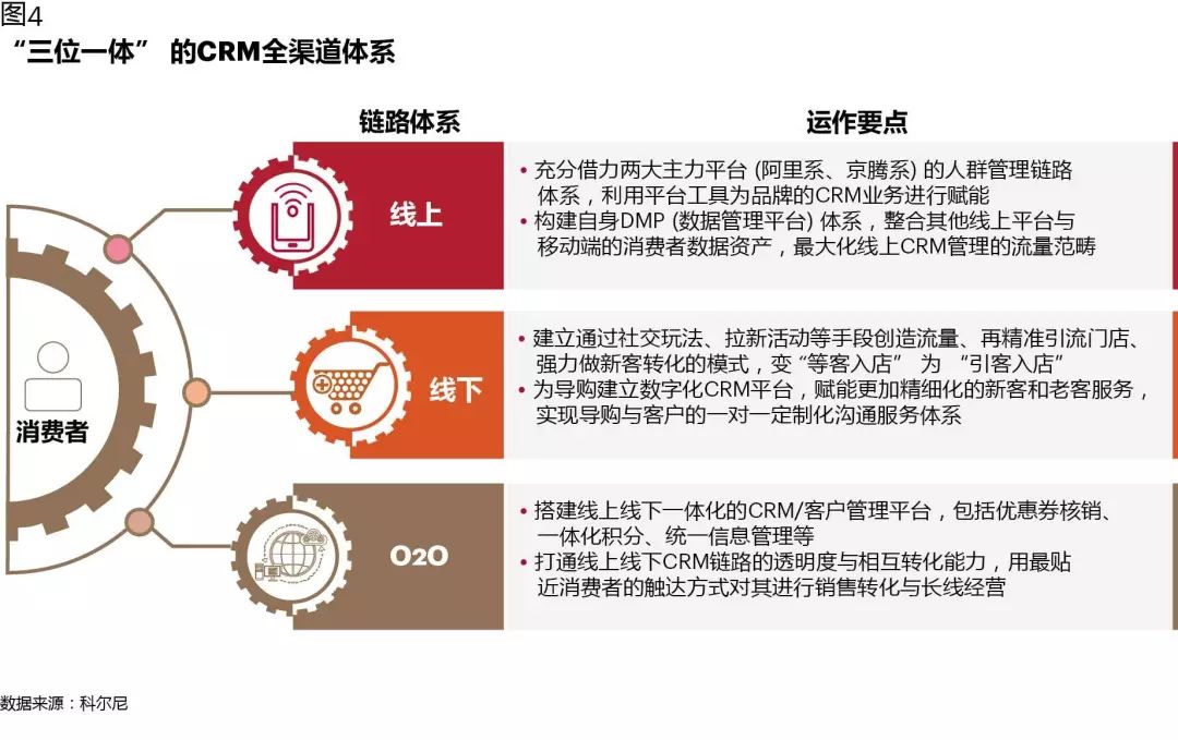 crm系统进行数字化转型,crm企业数字化转型有什么好处