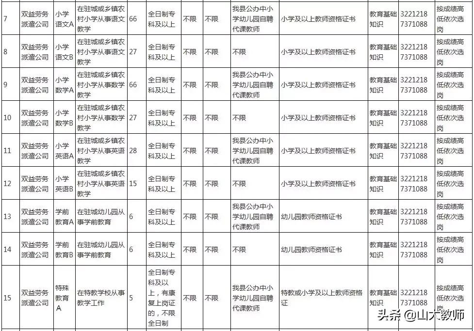 沂南代课教师招聘,沂南县教师招聘培训机构