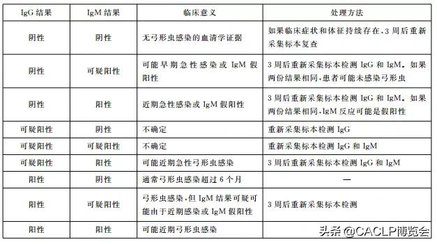 弓形虫检测试剂生产厂家,苏州弓形虫检测试剂兽用