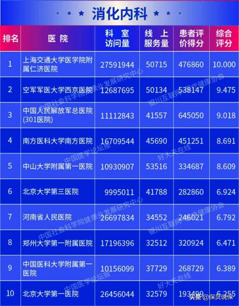 哪种医院适合普通人看,医院哪科医生最牛