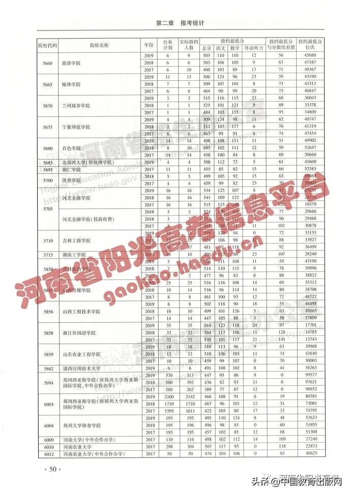 怎么查高考各大学分数排名,2020年高考成绩423分填报什么志愿