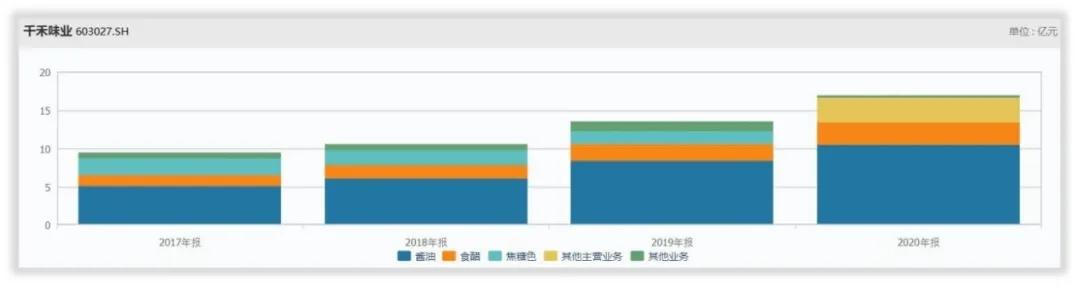 千禾味业是做什么的,千禾味业市场好做吗